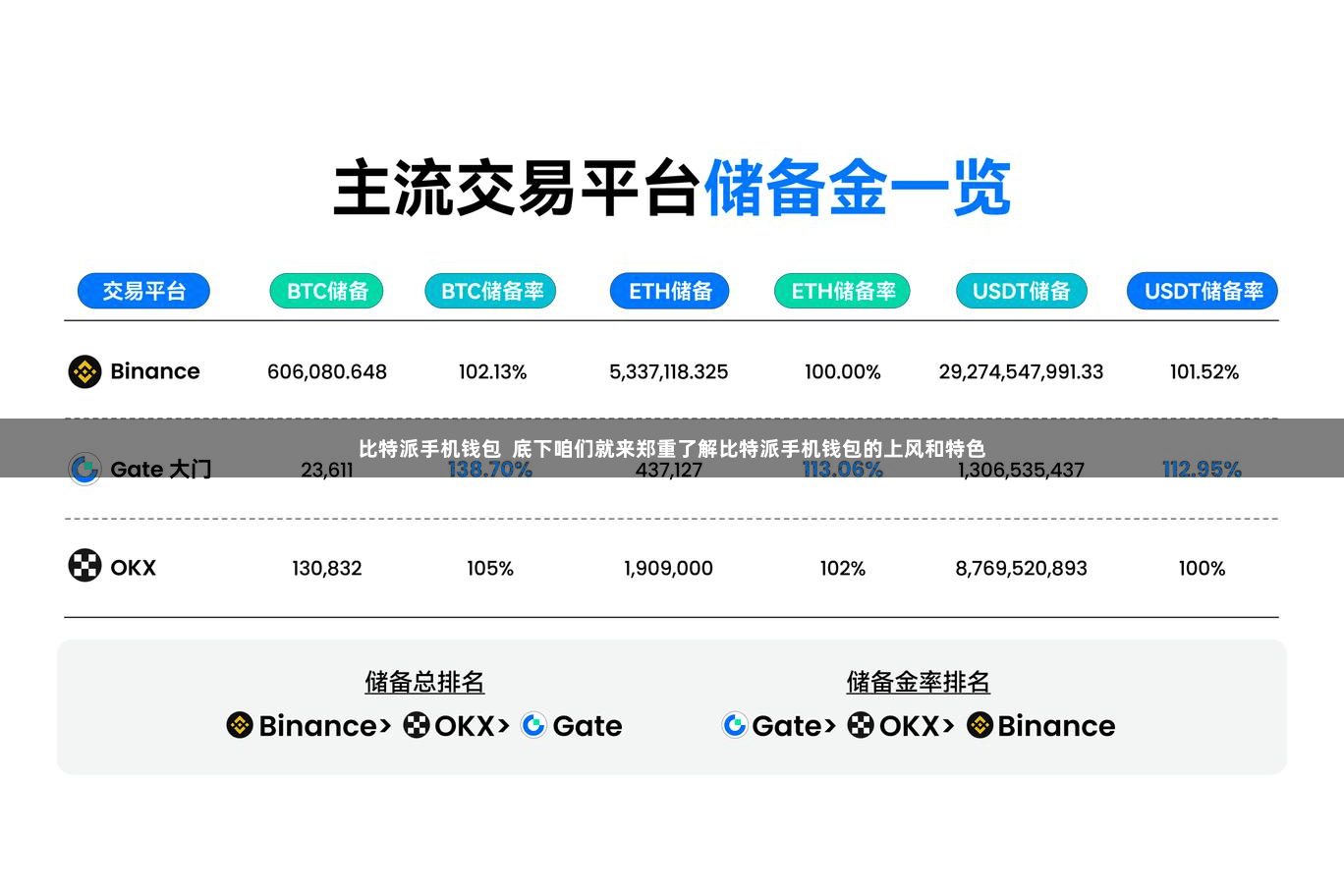 比特派手机钱包 底下咱们就来郑重了解比特派手机钱包的上风和特色